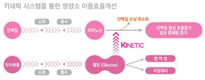 차원이 다른 천하제일 양돈 신제품 “키네틱 K-시리즈”