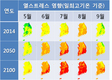젖소의 ‘열 스트레스’, 전자기후도로 예측한다