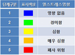 젖소의 ‘열 스트레스’, 전자기후도로 예측한다