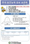 한종협, 혈통정보 활용해 한우 유전능력 정보 표준화