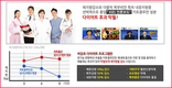 뱃살빼는, 건강한 다이어트가 대세, 김오곤 원장의 ‘비감초다이어트’