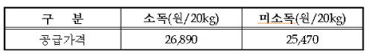 올해 파종할 청보리 보급종 추가 신청기간 연장