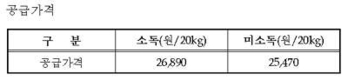올해 파종할 청보리 종자 신청받습니다