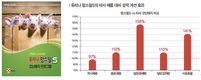 ‘시작부터 스마트한’ 맘스밀S 갓난 돼지 프로그램 선보여