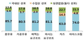 “유제품 원산지·성분표시제도 보완 필요”