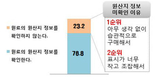 “유제품 원산지·성분표시제도 보완 필요”