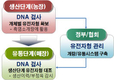 국내 사육 염소 구분할 수 있는 방법 개발