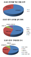 中 관광객, 한우 매력에 푹 빠지다
