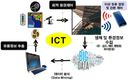 동물복지와 ICT 융합·복합으로 친환경 축산 기틀마련