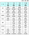 BSE 발생 캐나다산 쇠고기 검역중단