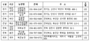 “육질 쫄깃하고 성장 빠른 ‘우리맛닭’ 분양 받으세요”