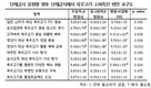 가격·안전성 우수한 육우고기 단체급식 활성화 필요