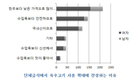 가격·안전성 우수한 육우고기 단체급식 활성화 필요