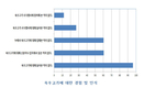가격·안전성 우수한 육우고기 단체급식 활성화 필요