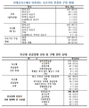 가격·안전성 우수한 육우고기 단체급식 활성화 필요