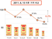 농협사료값 한시적 할인, 영구히 인하키로