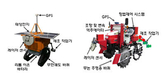 논 잡초 제거 로봇 영농 현장 투입