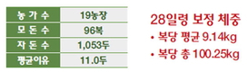 퓨리나 양돈 캠페인 WIN WEAN 챌린지 이유 결과 소개