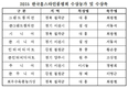 2년만에 열린 ‘2015 한국홀스타인 품평회’ 성황