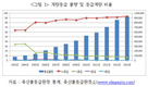 계란등급 참여율 낮아…농가들 사이 불만 많아