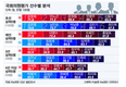 윤명희 의원, 19대 의정활동평가서 1위