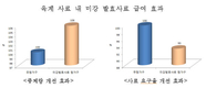 미강 발효사료로 닭을 건강하게!