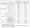 무허가축사 이행강제금 한시적 감경