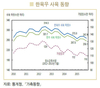 3월 한우 1등급 도매가격 16,500~18,500원 전망