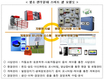 이제 젖소·한우의 우사도 스마트해진다