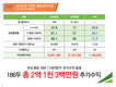 팜스코, 수입육과 경쟁에서 생존 가능한 한우만들기 캠페인 진행