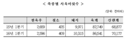“고공행진 한우값 잡아라”…장단기 수급안정방안 마련