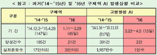 구제역·AI 특별방역대책기간 종료…평시 방역 전환