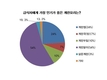 학교급식 계란메뉴 횟수 턱없이 부족…레시피 개발 시급