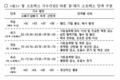 “이번 폭염에 가축들은 열 스트레스 얼마나 받을까?”