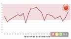 ‘팜스코 원기회복 프로그램’이 중요한 이유