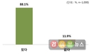 산촌생태관광, 여행비용 2배 쓰겠다!