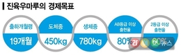 우성사료, 비육우 신제품 ‘眞육우마루’ 출시
