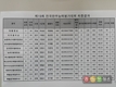 한우능력평가대회 대통령상 한우 kg당 120,000원 낙찰(동영상)