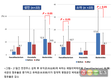 천연주스 섭취 3주만에 장내 유익균 두배, 유해균 절반 뚝!