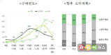 10~20대 우유 원산지 확인비율 월등히 높아