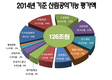 2016년 국립산림과학원 10대뉴스