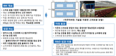 경제성 있는 수직형농장 비즈니스 모델 발굴 추진