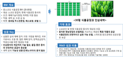 경제성 있는 수직형농장 비즈니스 모델 발굴 추진