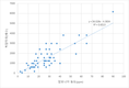 양돈장 악취 “암모니아 20ppm 황화수소 0.5ppm 이하 관리”
