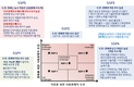 기후변화, 특산식물 생육지 이동 촉발…국립수목원 연구 성과 발표
