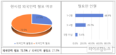 올해 인천지역 외국인근로자 고용실태조사 발표