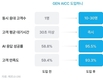페르소나AI, 'GEN AICC' 선보여... “AI 에이전트가 전화 받는 시대”