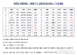 [연재] NZSI INDEX 4월 4일 : 909.11 (▽3.49%) 발표, 정치 테마주의 문제점