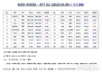 [연재] NZSI INDEX 4월 8일 : 871.52 (▽1.94%) 발표, 자본시장법 개정안