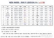 [연재] NZSI INDEX 4월 14일 : 939.11 (△1.18%) 발표, 기요사키의 ‘위기론'